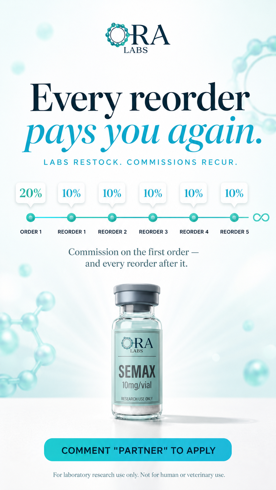 Recruitment ad — every reorder